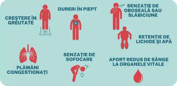 Dificultăți de respirație și oboseală – simptome frecvente ale insuficienței cardiace