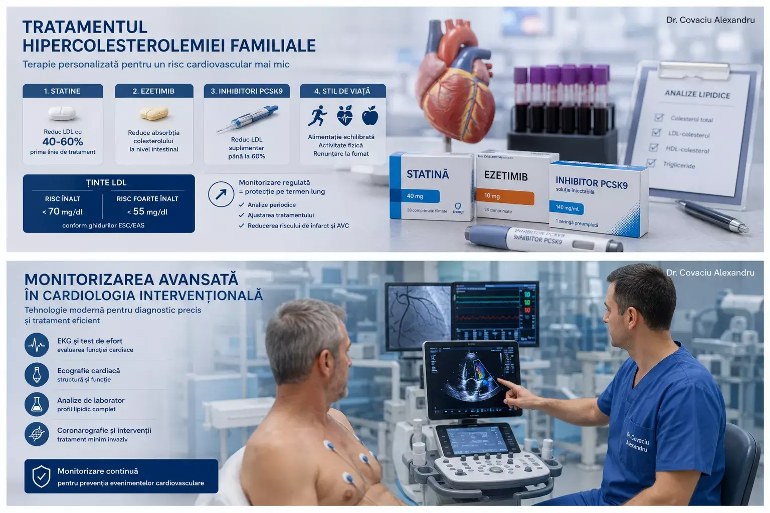 Opțiuni moderne de tratament pentru hipercolesterolemia familială: statine, ezetimib și inhibitori PCSK9.
